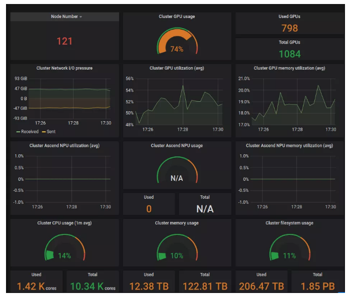 Performance Benefits