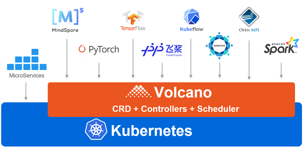 Application scenarios of Volcano Application scenarios of Volcano