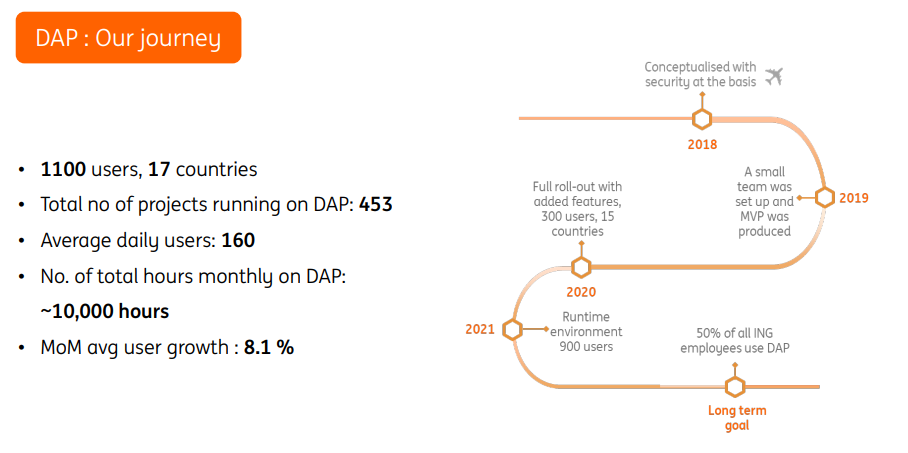 ING Data Analytics Platform