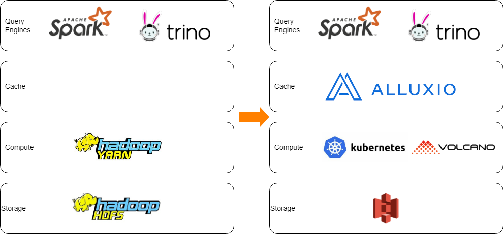 ING Data Analytics Platform