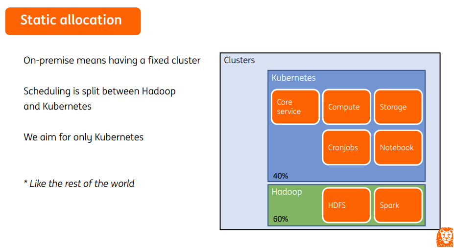 kub hadoop