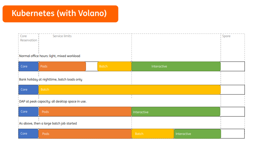 kubernetes with volcano