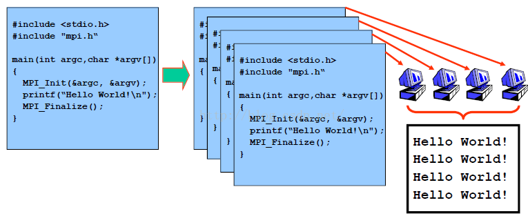 The working principle of MPI