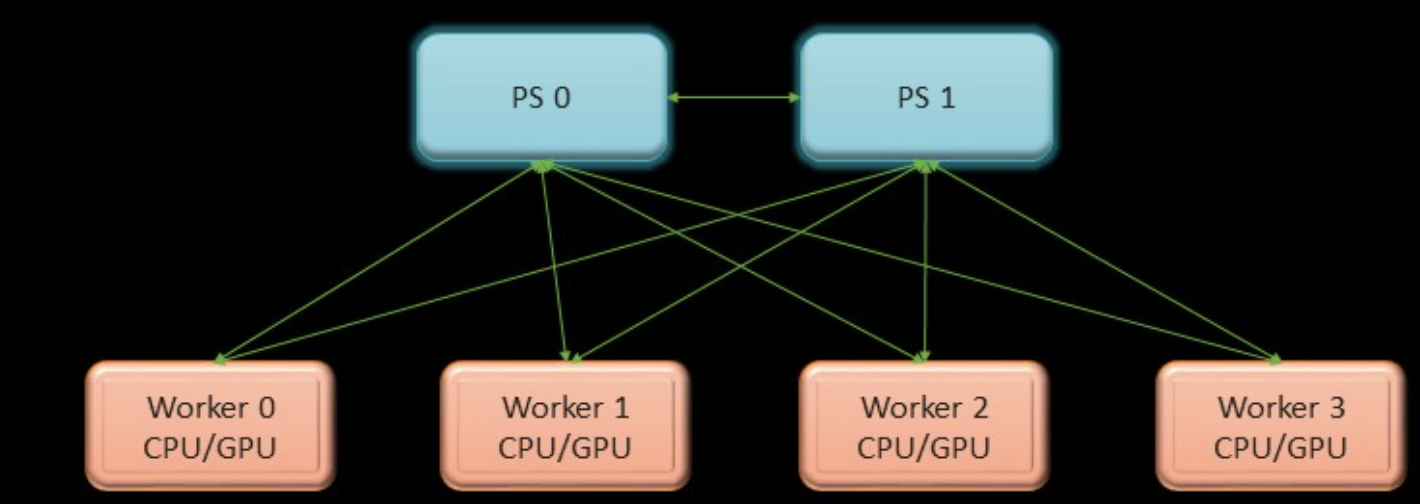 ps-worker