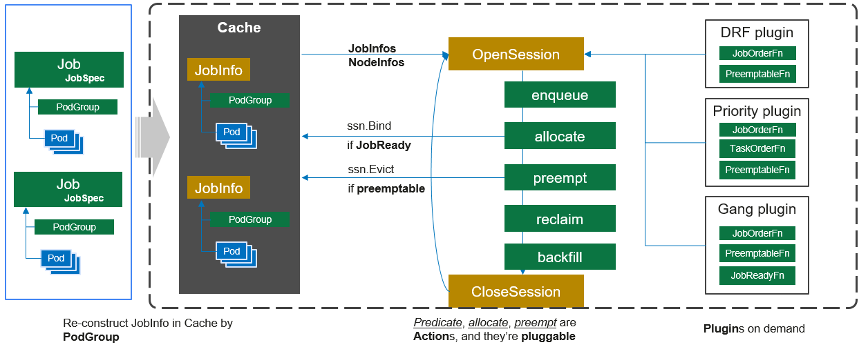 Volcano scheduler workflow